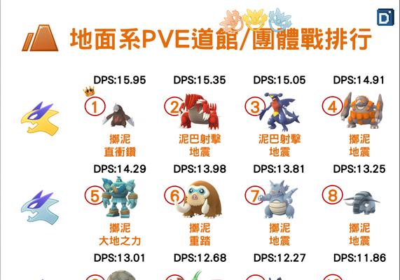 射击版口袋妖怪玩法介绍？操作技巧有哪些？  第1张