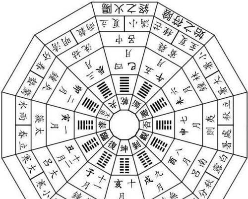 三国杀八卦阵的作用是什么？  第1张