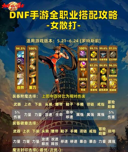 泽翼天使的打法是什么？地下城与勇士中如何应对？  第2张
