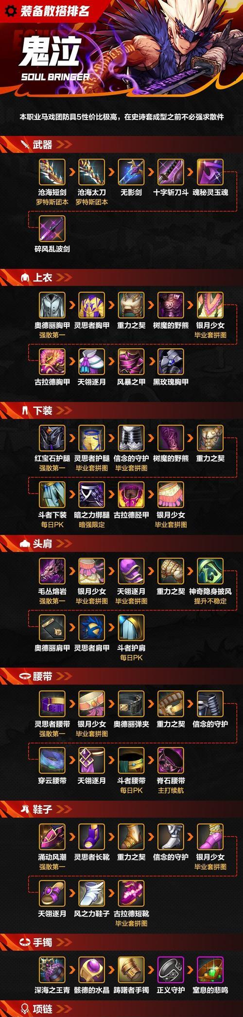 地下城与勇士跨区装备获取途径是什么？需要哪些条件？  第3张
