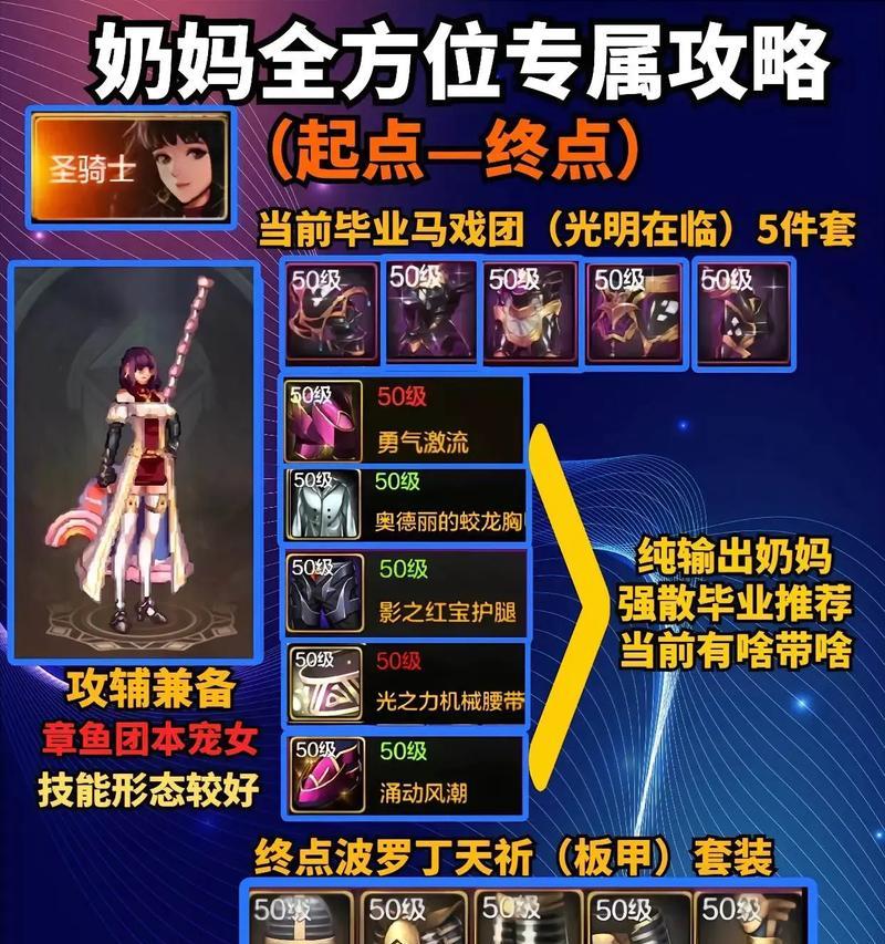 地下城与勇士当前版本的玩法指南？  第3张