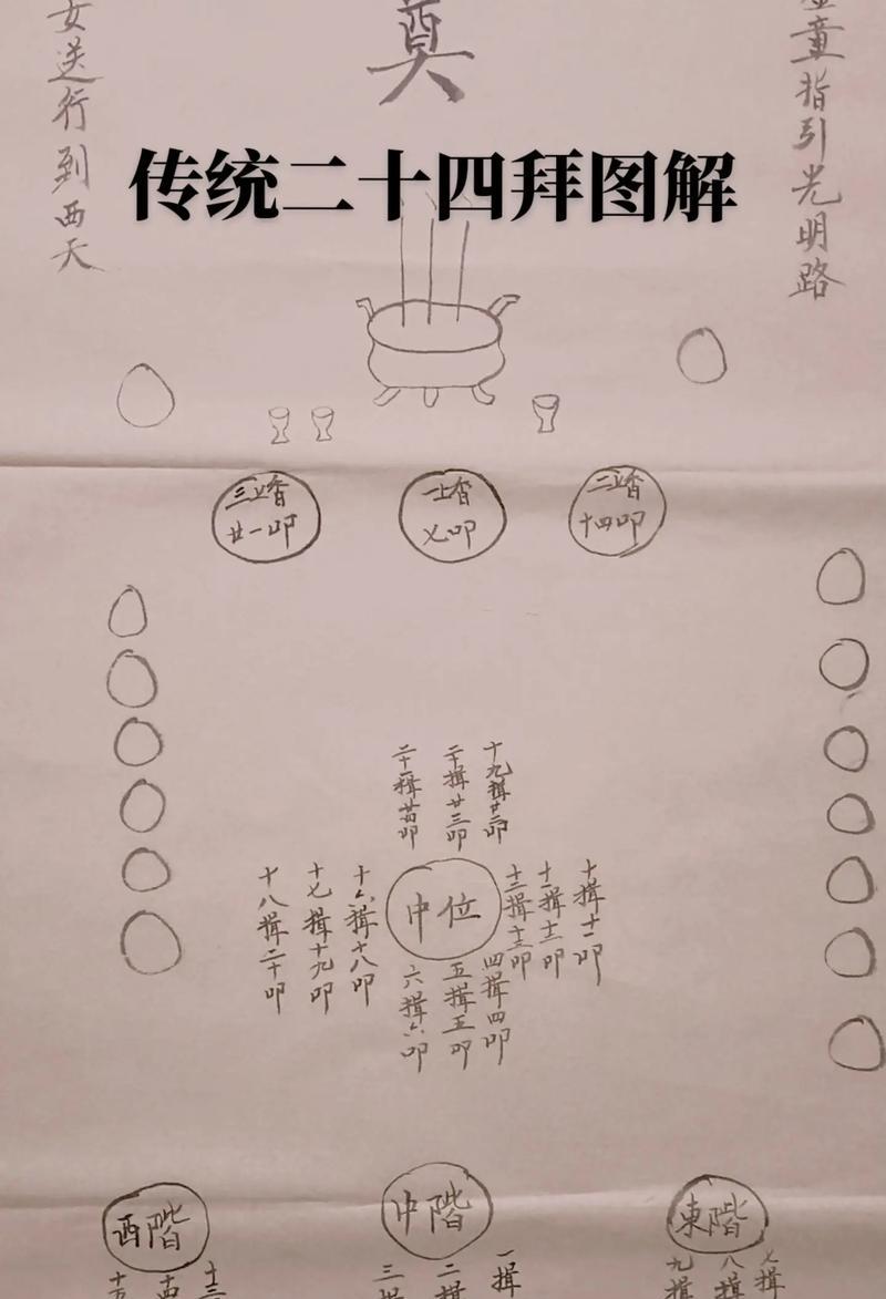 4人原地结拜的规则是什么？有哪些好处？  第1张