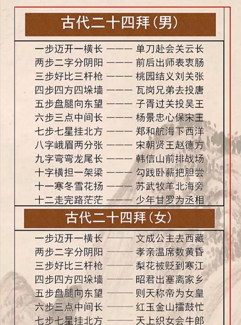 4人原地结拜的规则是什么？有哪些好处？  第2张