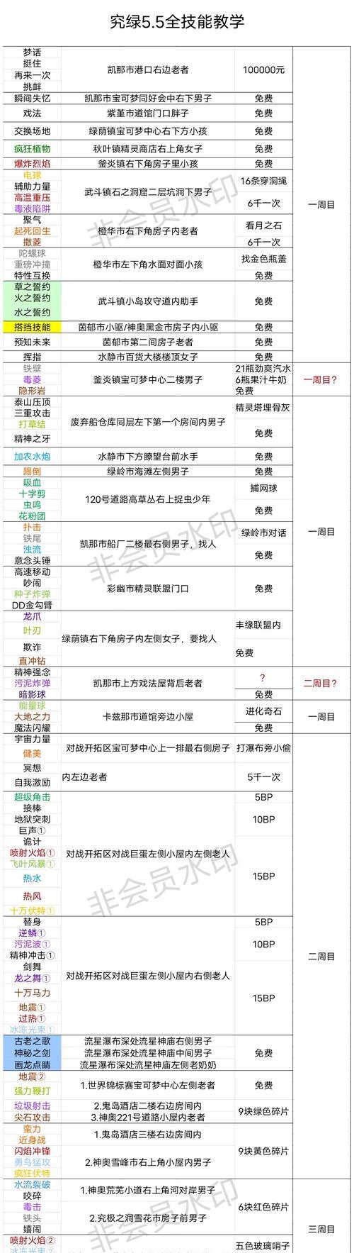 口袋妖怪绿宝石努力值如何刷取？刷努力值的最佳方法是什么？  第2张