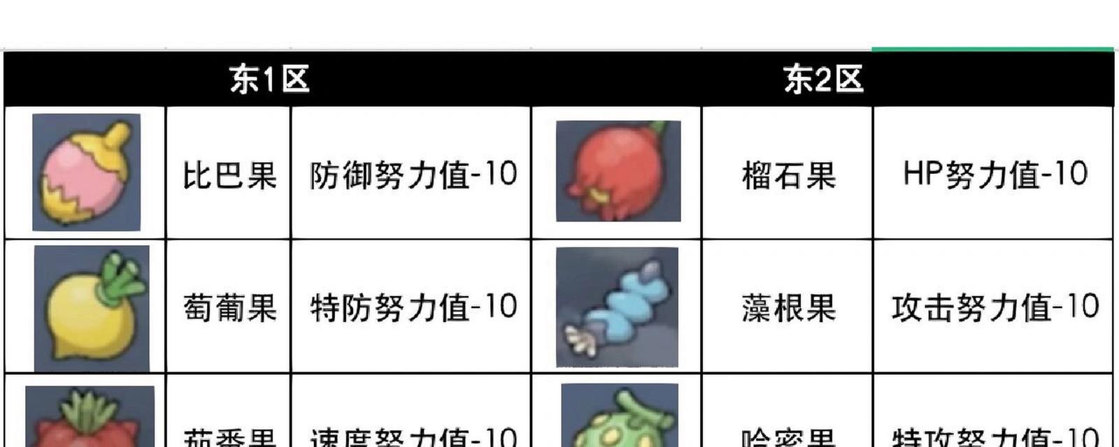 口袋妖怪绿宝石努力值如何刷取？刷努力值的最佳方法是什么？  第3张