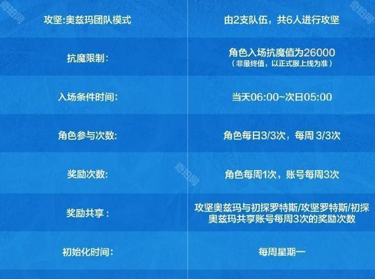 地下城与勇士奥的打法有哪些？  第2张