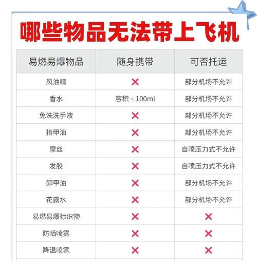 绝地求生中复活飞机的使用技巧是什么？  第3张