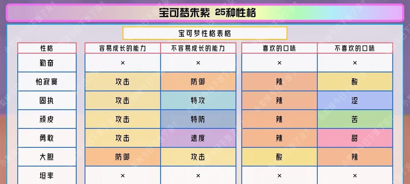 口袋妖怪xy中亲密度如何查看？亲密度对战斗有何影响？  第1张