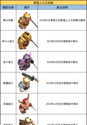 部落冲突中王技能升级的条件是什么？升级后效果如何？  第1张