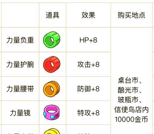 绿宝石版口袋妖怪如何提升战力？有哪些有效方法？  第3张