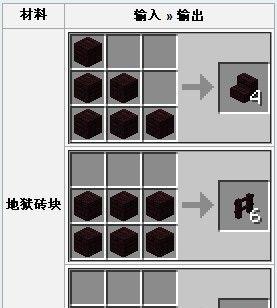 我的世界中各种方块的制作方法？  第3张