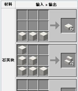 我的世界中各种方块的制作方法？  第2张