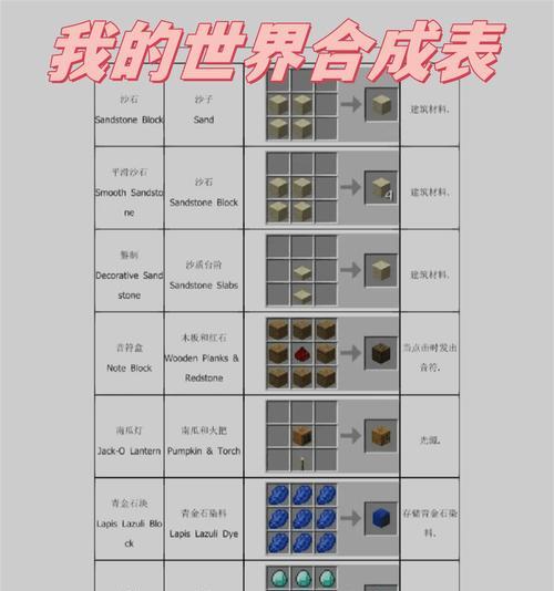 我的世界中火石的合成方法是什么？火石合成的材料有哪些？  第3张