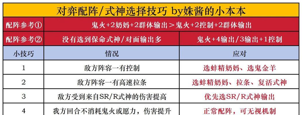 阴阳师游戏中如何在不胜的情况下发挥出色？提升游戏体验的策略是什么？  第1张