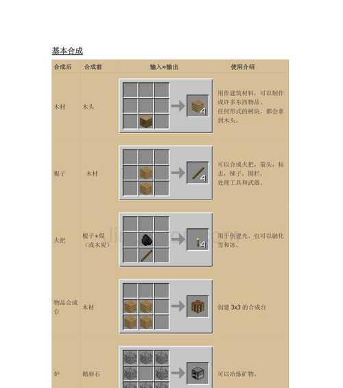 我的世界精炼铀的制作方法是什么？需要哪些材料？  第1张