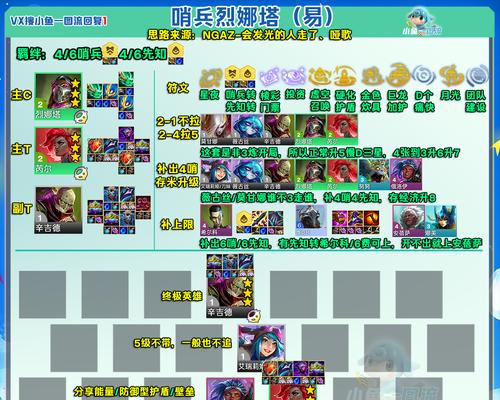 刀塔野怪营地打法有哪些？  第1张