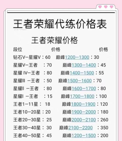 如何快速上荣耀？王者打野的上分技巧是什么？  第2张