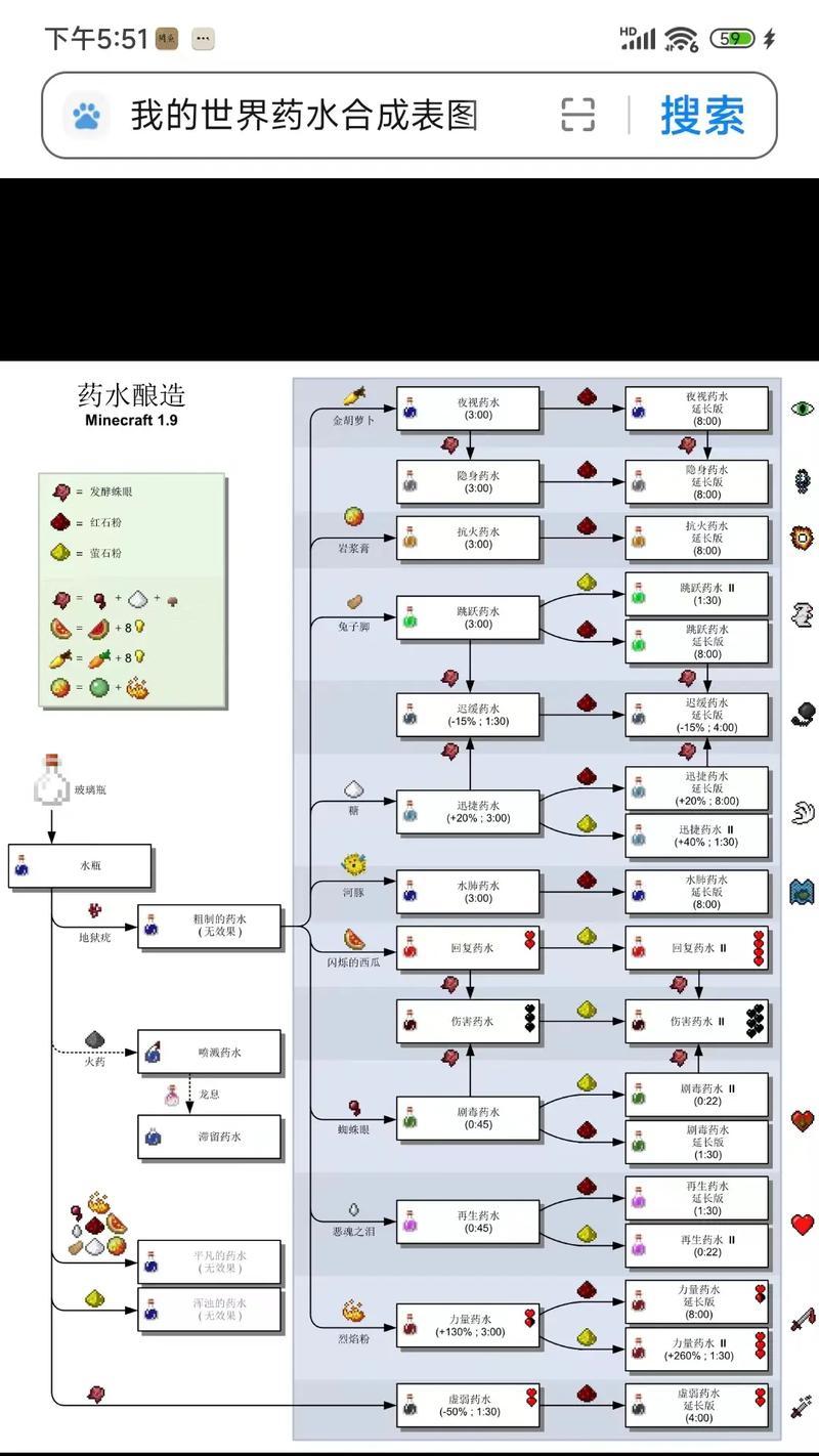 我的世界表的使用方法是什么？如何正确设置时间？  第3张