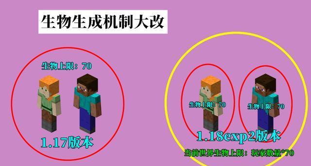 我的世界定的机制是怎样的？  第1张