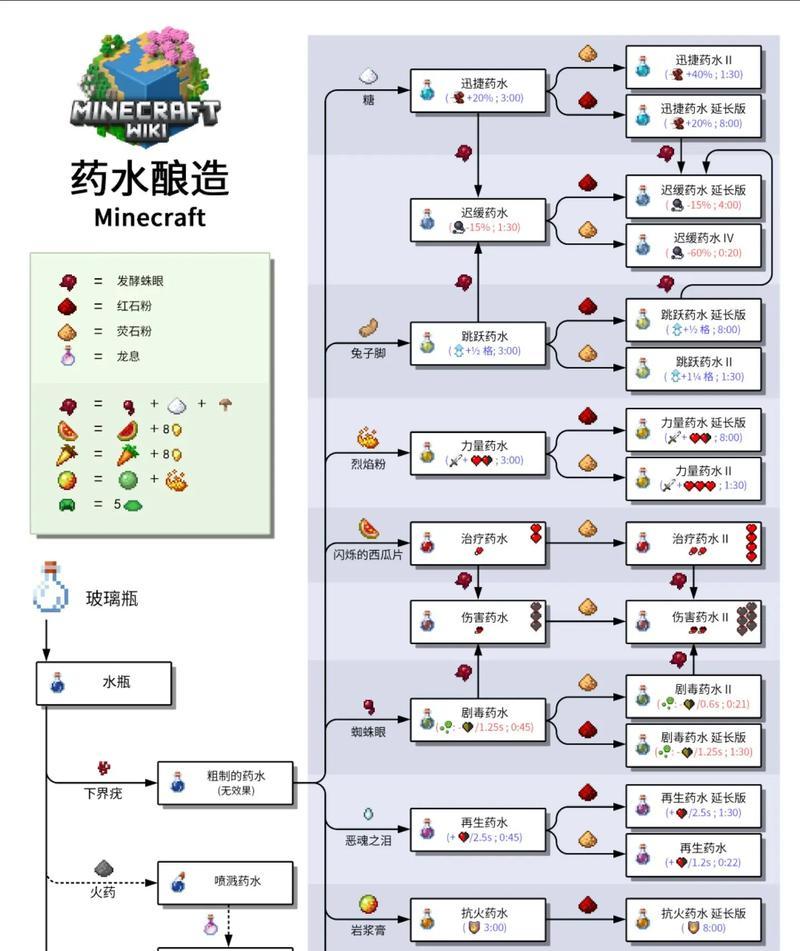 我的世界定的机制是怎样的？  第3张