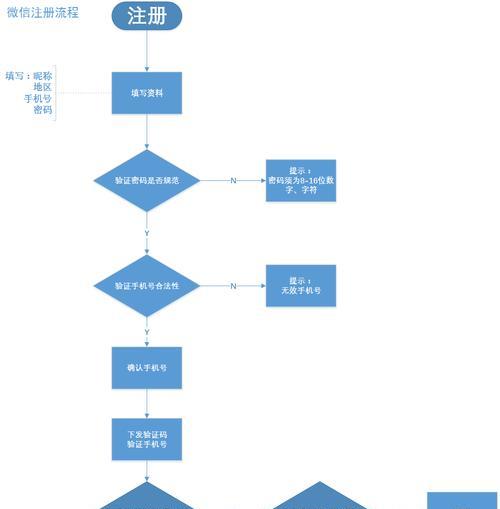 刀塔注册账号流程是什么？注册时需要注意哪些问题？  第3张