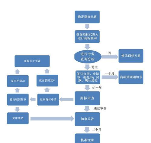 刀塔注册账号流程是什么？注册时需要注意哪些问题？  第2张