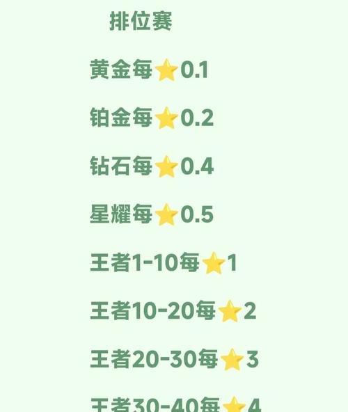 王者荣耀被坑的原因是什么？如何避免在游戏中被坑？  第2张