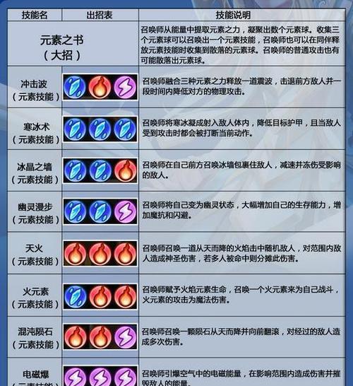 刀塔2卡尔技能记忆技巧？  第3张