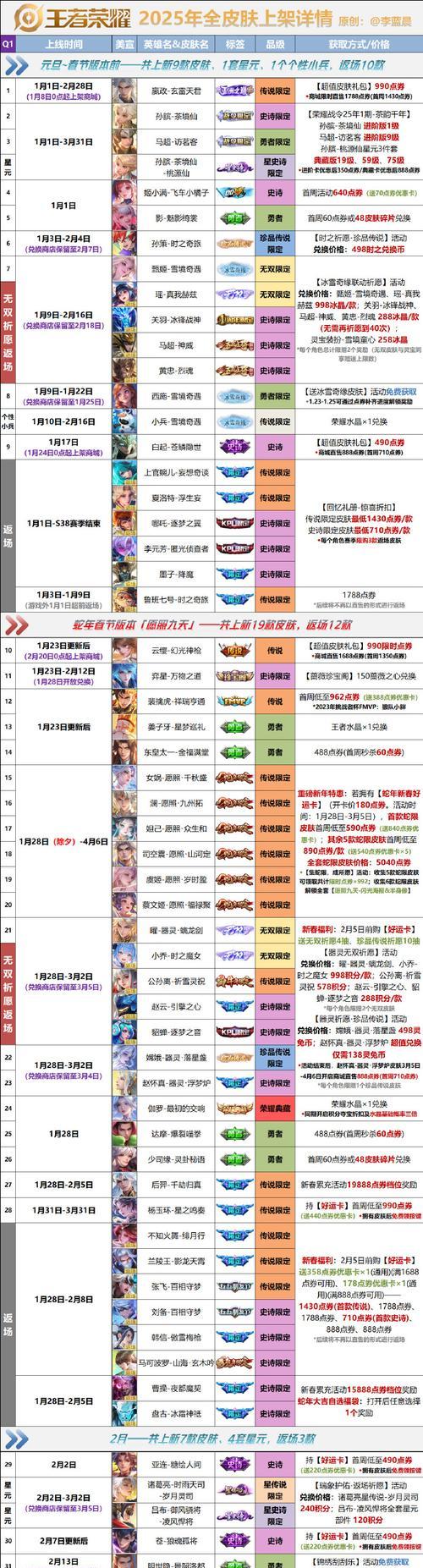 王者荣耀38赛季更新内容有哪些？  第2张