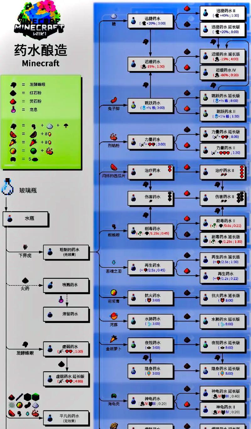 我的世界中工业锡罐的制作方法是什么？  第3张