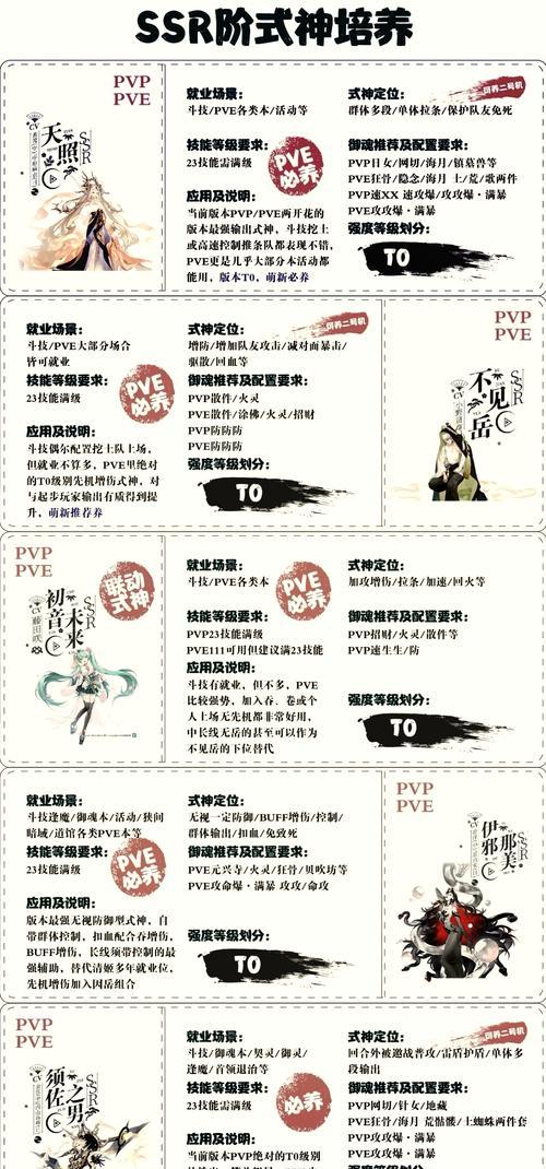 阴阳师中角色等级提升至60的方法是什么？  第1张