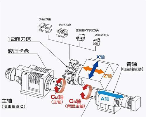 刀塔反向刀座的使用方法是什么？如何正确使用反向刀座？  第1张