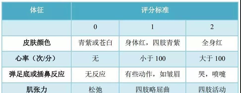 火石评分计算方式是什么？  第1张
