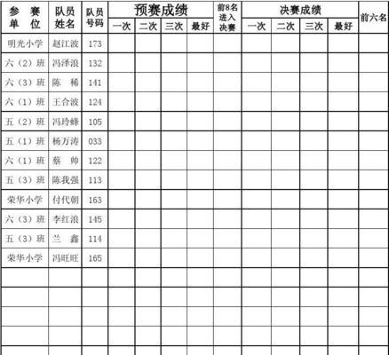火石评分计算方式是什么？  第2张