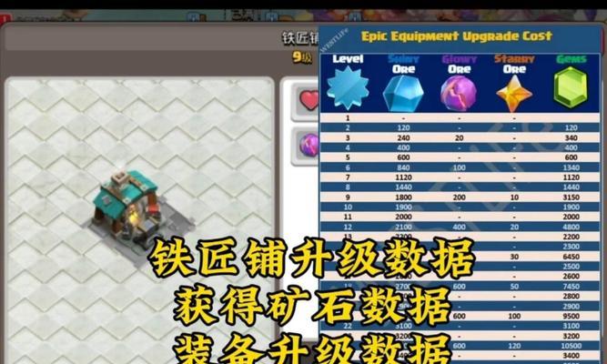 部落冲突中无史诗装备如何战斗？策略是什么？  第1张