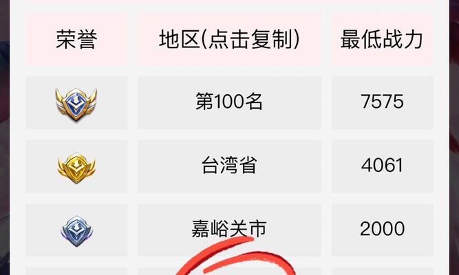 王者荣耀更换战区的步骤是什么？  第2张