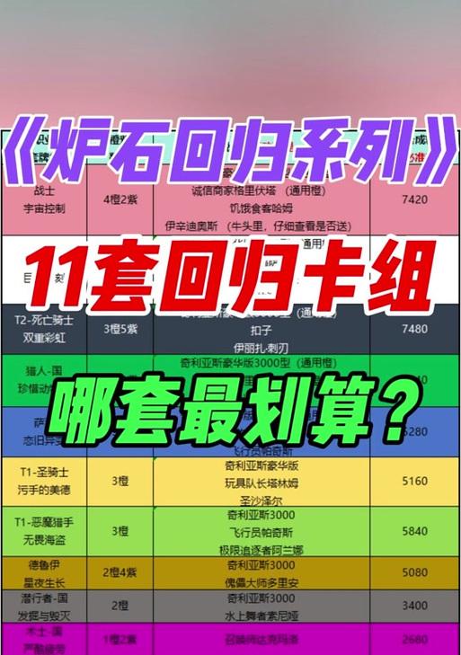 黄金挑战赛中炉石传说的策略是什么？如何在黄金挑战赛中获胜？  第2张