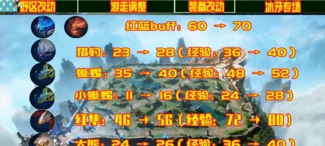 王者荣耀中大红如何击败？大红的打法是什么？  第3张