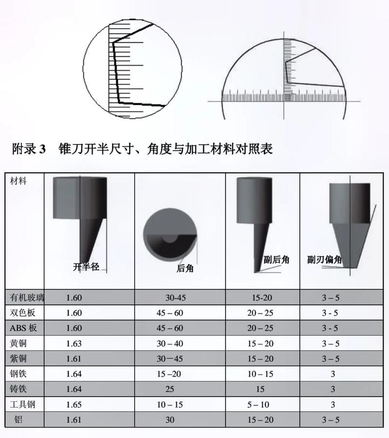 刀塔中如何调整走z方向的锥度？调整的好处和方法是什么？  第1张