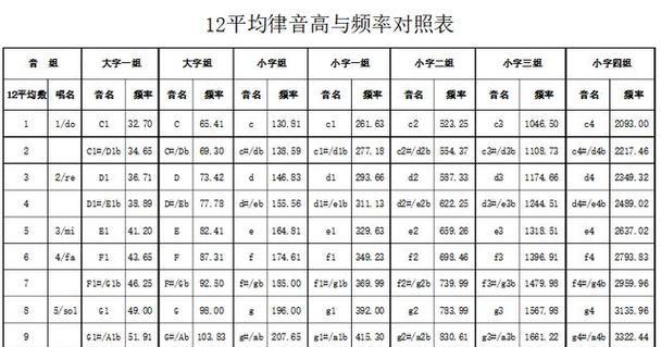 阴阳师中律音符的使用方法是什么？  第2张