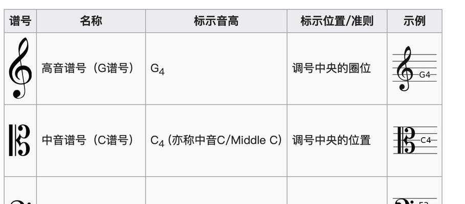 阴阳师中律音符的使用方法是什么？  第1张