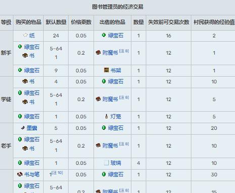 我的世界手机版村民交易方法是什么？交易技巧有哪些？  第2张