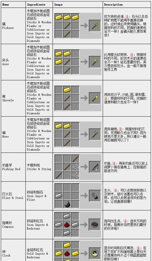 我的世界怎么合成引擎？合成引擎的步骤是什么？  第3张