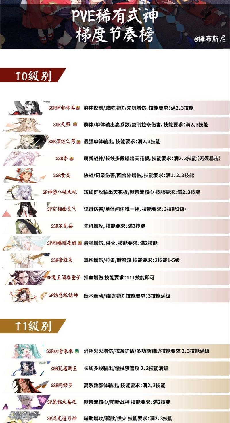 《阴阳师》缺少式神如何玩？有哪些策略可以弥补？  第2张