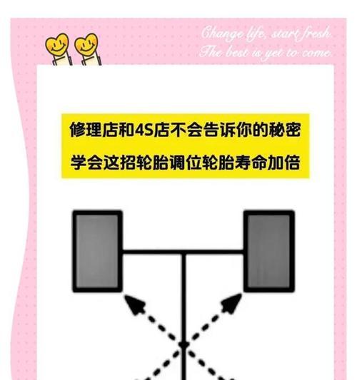 我的世界轮胎调整方法有哪些？  第3张