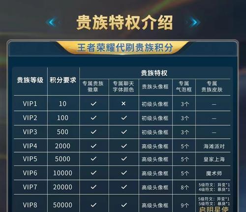 王者荣耀怎么贵族？成为贵族的条件和特权是什么？  第1张