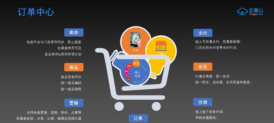 刀塔中物品如何快速卖出？有哪些销售渠道？  第1张