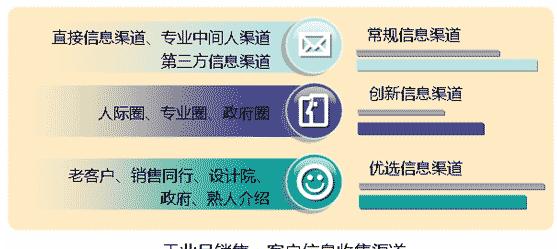 刀塔中物品如何快速卖出？有哪些销售渠道？  第2张