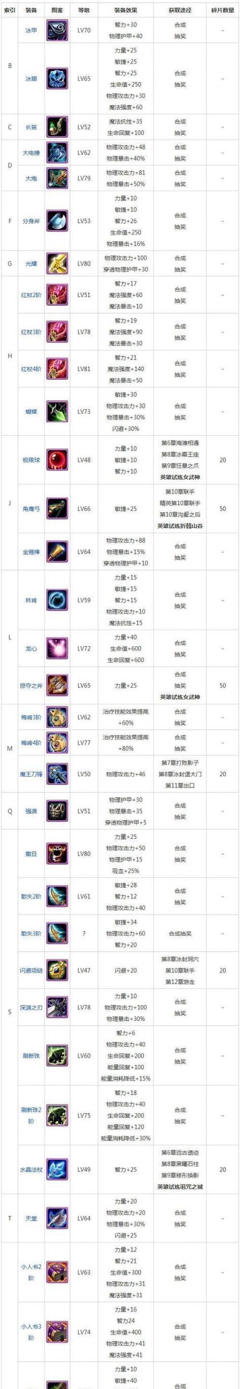 刀塔中物品如何快速卖出？有哪些销售渠道？  第3张