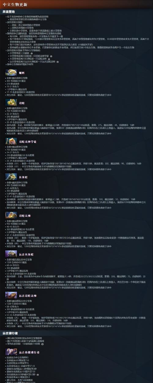 Dota2清线装备获取途径有哪些？  第3张